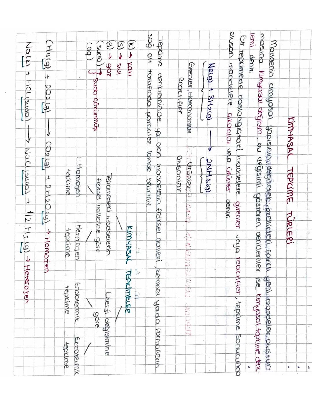 Kimyasal tepkime türleri