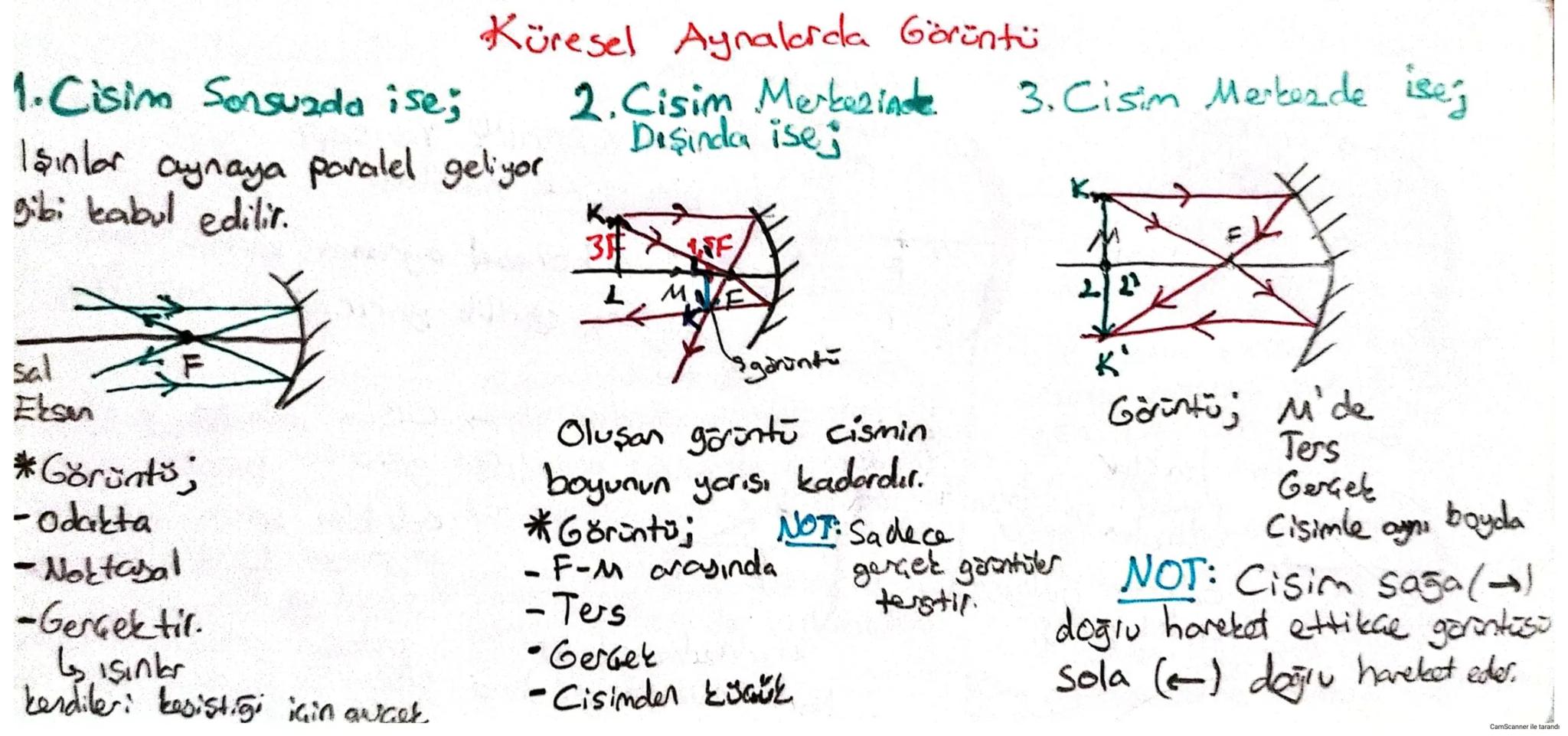 3. Cisim Merkezde ise;
Küresel Aynalarda Görüntü
1. Cisim Sonsuzda ise;
Işınlar aynaya paralel geliyor
gibi kabul edilir.
2. Cisim Merkezind
