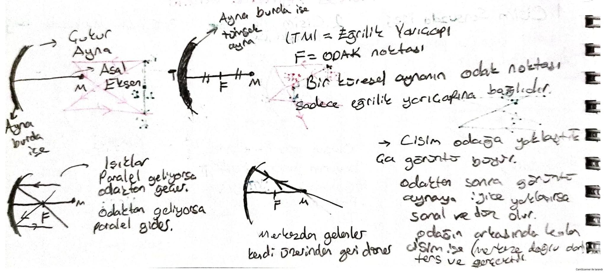 3. Cisim Merkezde ise;
Küresel Aynalarda Görüntü
1. Cisim Sonsuzda ise;
Işınlar aynaya paralel geliyor
gibi kabul edilir.
2. Cisim Merkezind