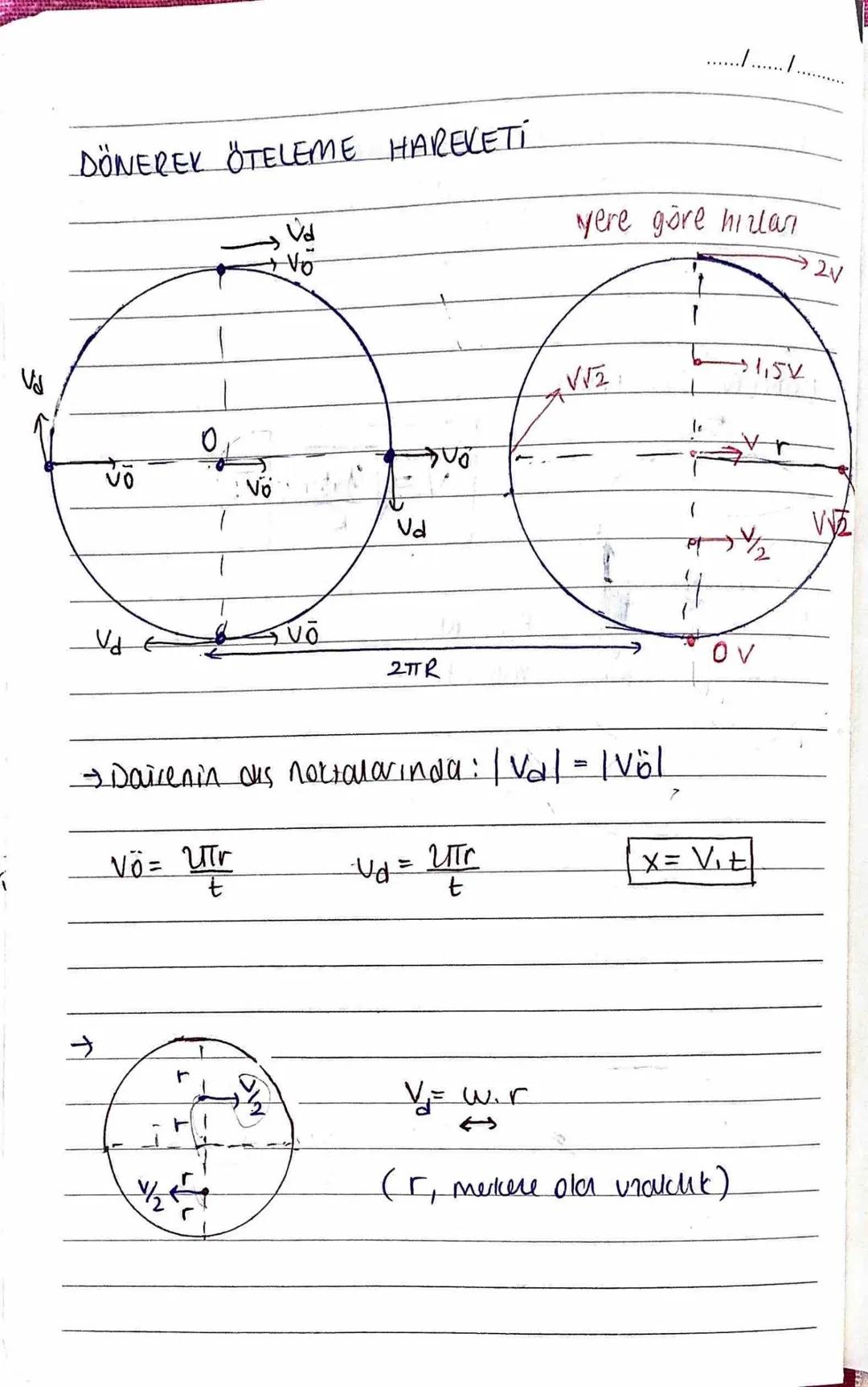 کے
DÖNEREK ÖTELEME HAREKETI
Vd
Vö
yere göre hilan
2V
vo
0
Vö
Vd
2πTR
ठ
- Dairenin dus noktalarında: | Val = Ivöl
Vö= UTr
t
-Ud=
UTC
x = Vit.