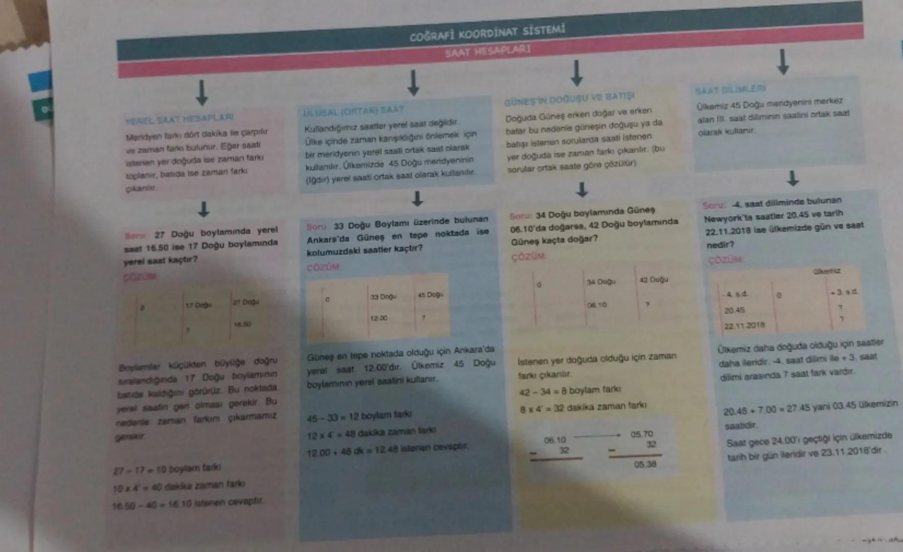 COĞRAFİ KONUM
Bir yerin dünya üzerinde bulunduğu alana
coğrafi konum denir, Coğrafi konum ikiye
ayrılır.
Muttak konum
PARALELLERİN ÖZELLİKLE