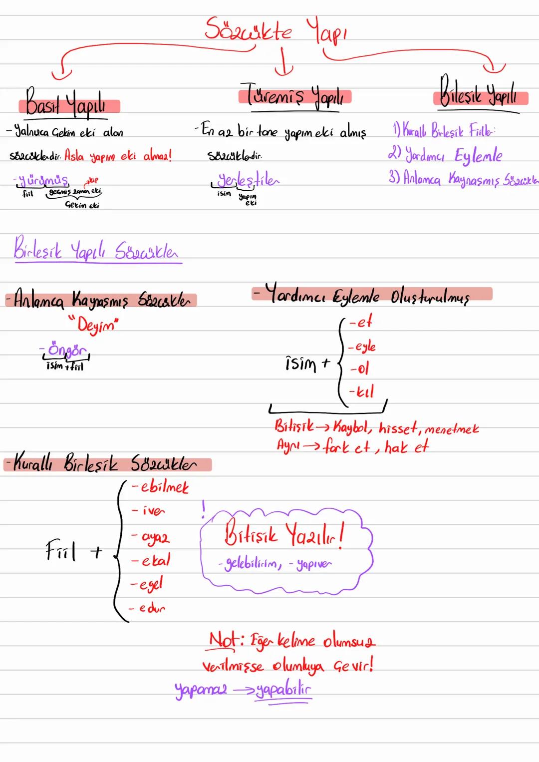Basil Yapılı
-Yalnuca Gekim eki alan
sözcüklerdir. Asla yapım eki almaz!
-yürümüş, kip
fill
• geçmiş zaman eki
Gekim eki
Sözuikte Yapı
↓
Tür