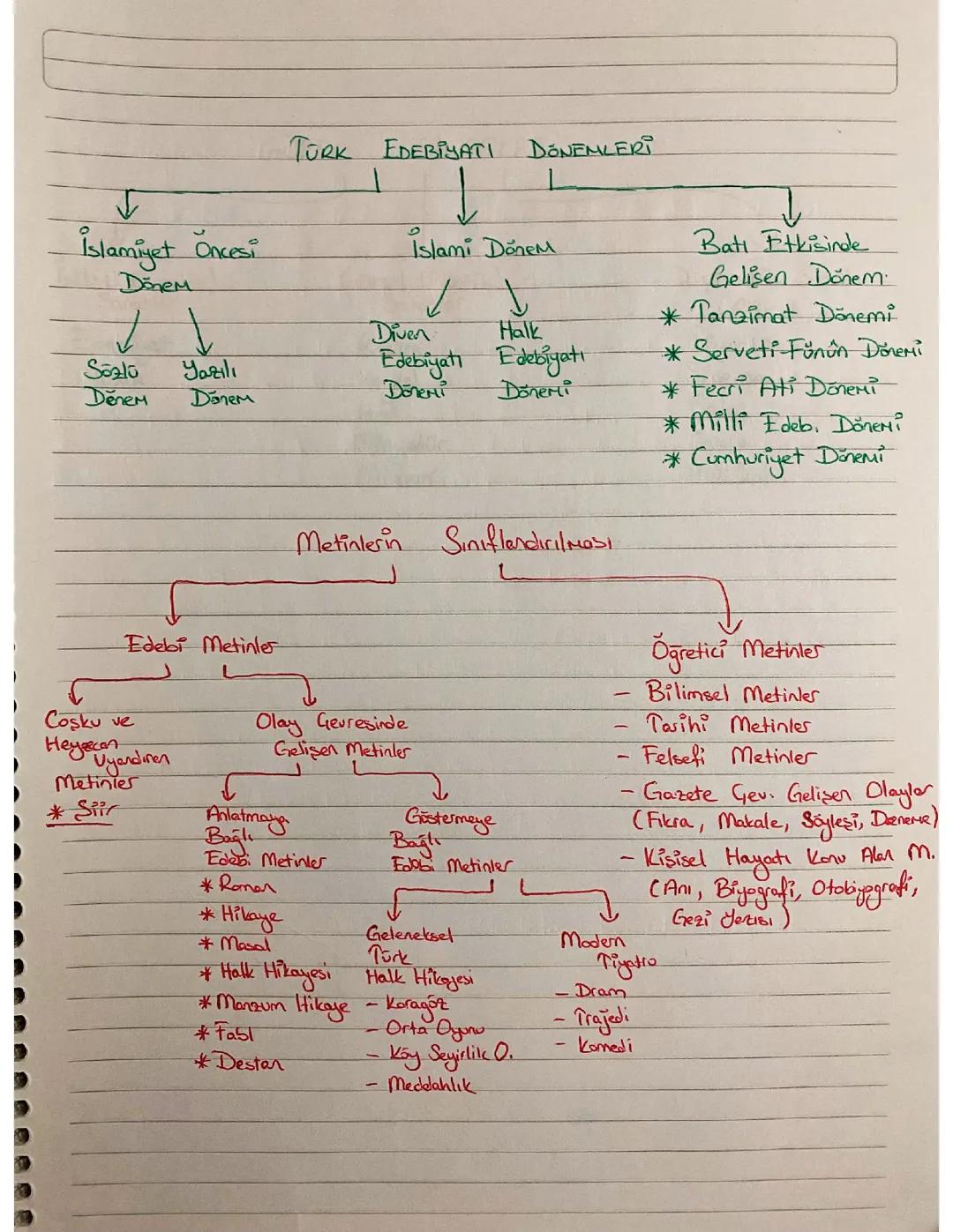 Edebiyat Dönemleri ve Dilin İşlevleri