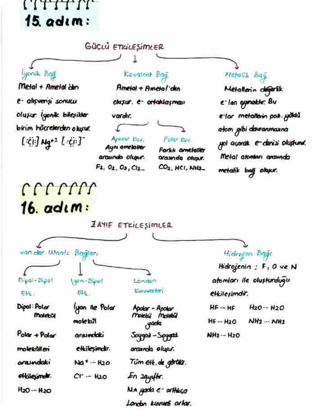 ՐՐՐՐՐ
1. adım:
Kimya bir bilim dalıdır.
•Teorik
bilgi
birikimi vardır.
• Bilimsel yöntemler kullandır.
B
Sistematik birikimi içerir.
bilgi
Բ