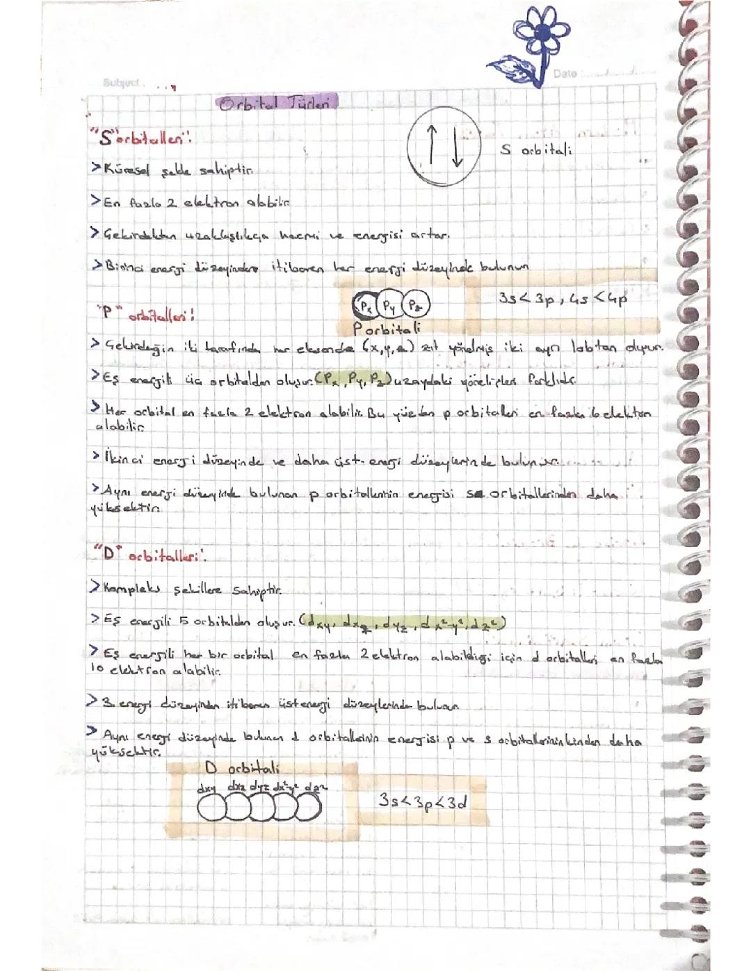 11.sınıf kimya orbitaller