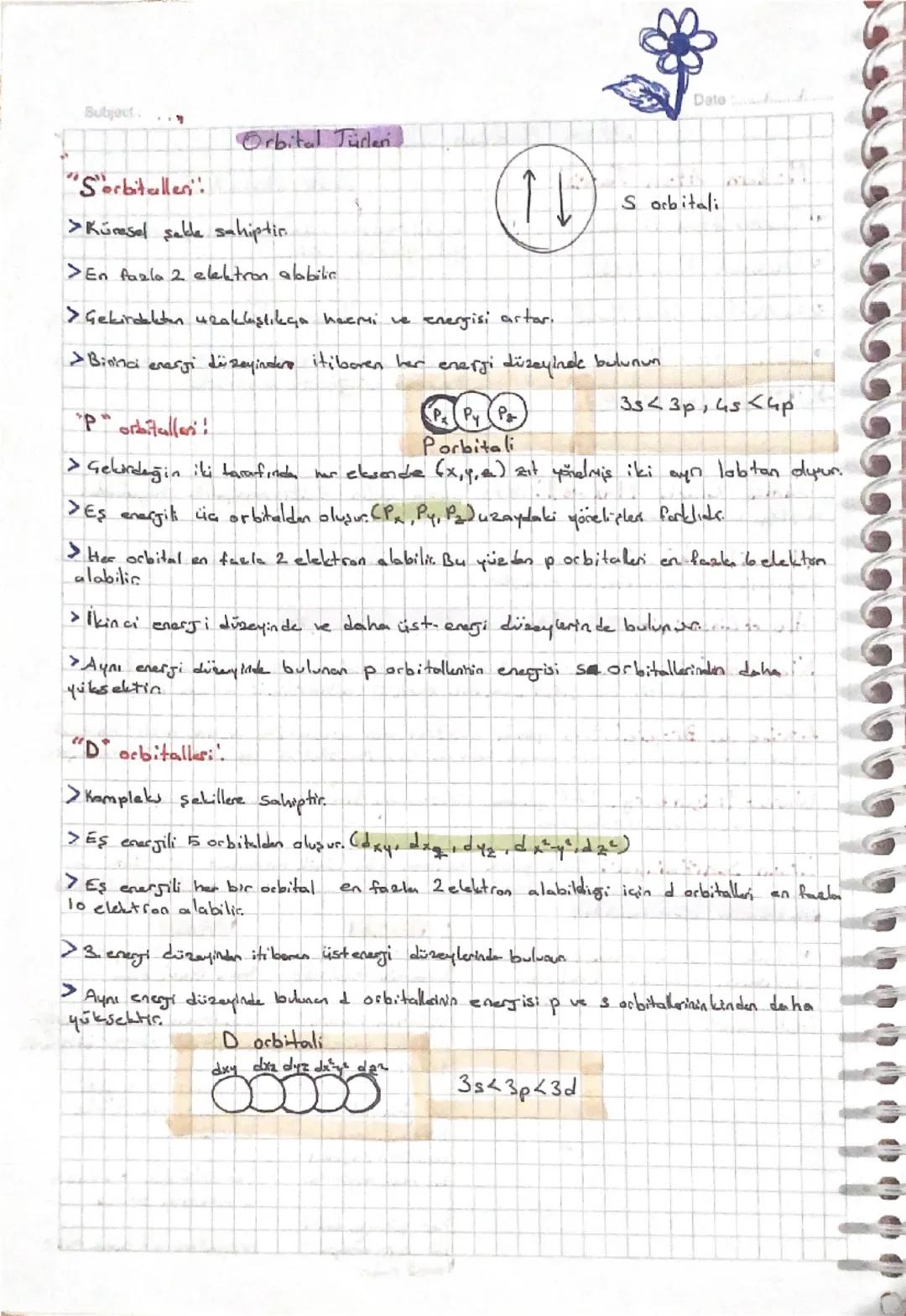 Subject
Orbital Türleri
"S'orbitallen":
> Küresel selle sahiptir.
Date
S orbitali
> En fazla 2 elektron alabilic
> Gekirdekten uzaklaştıkça