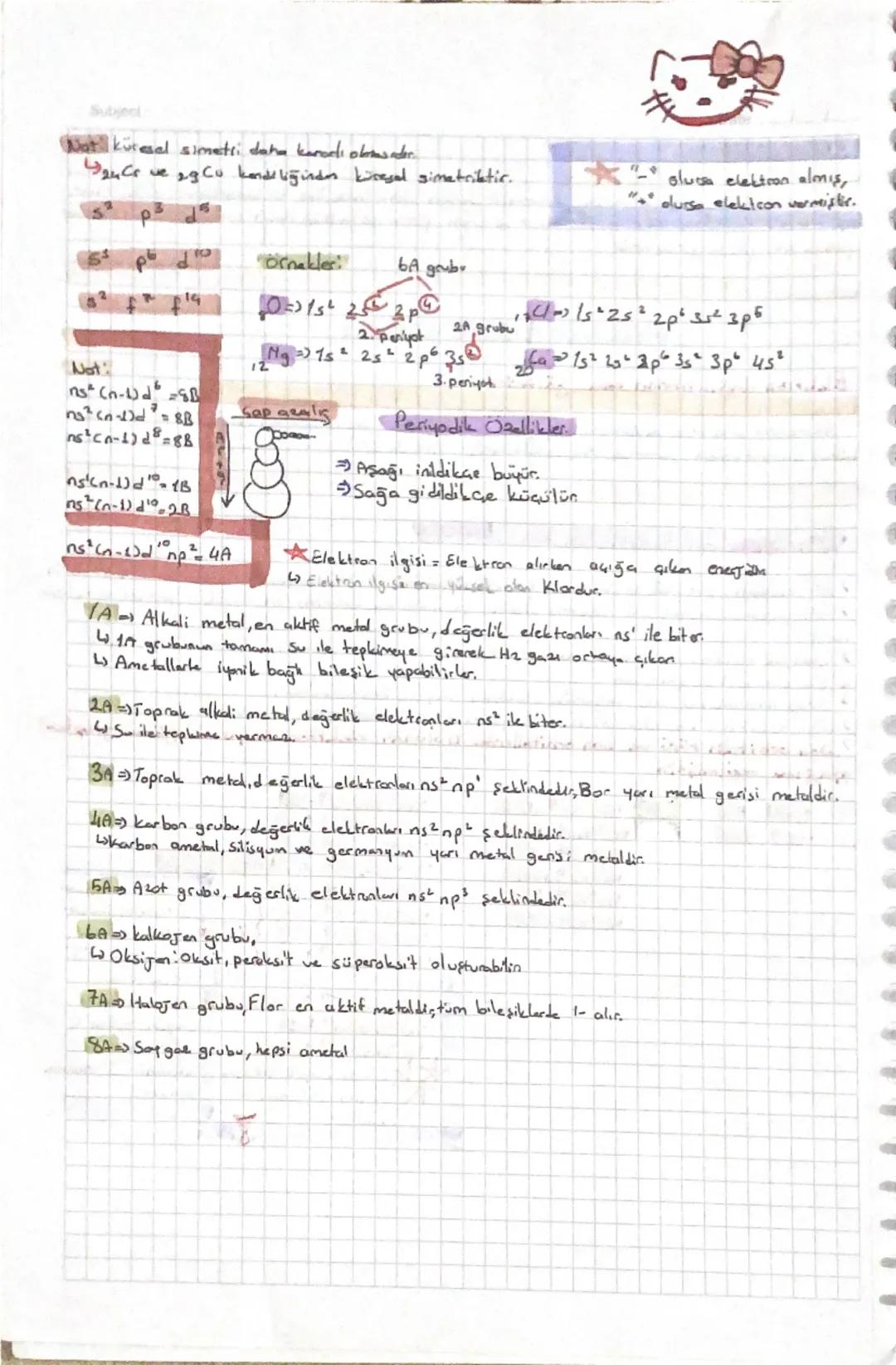 Subject
Orbital Türleri
"S'orbitallen":
> Küresel selle sahiptir.
Date
S orbitali
> En fazla 2 elektron alabilic
> Gekirdekten uzaklaştıkça