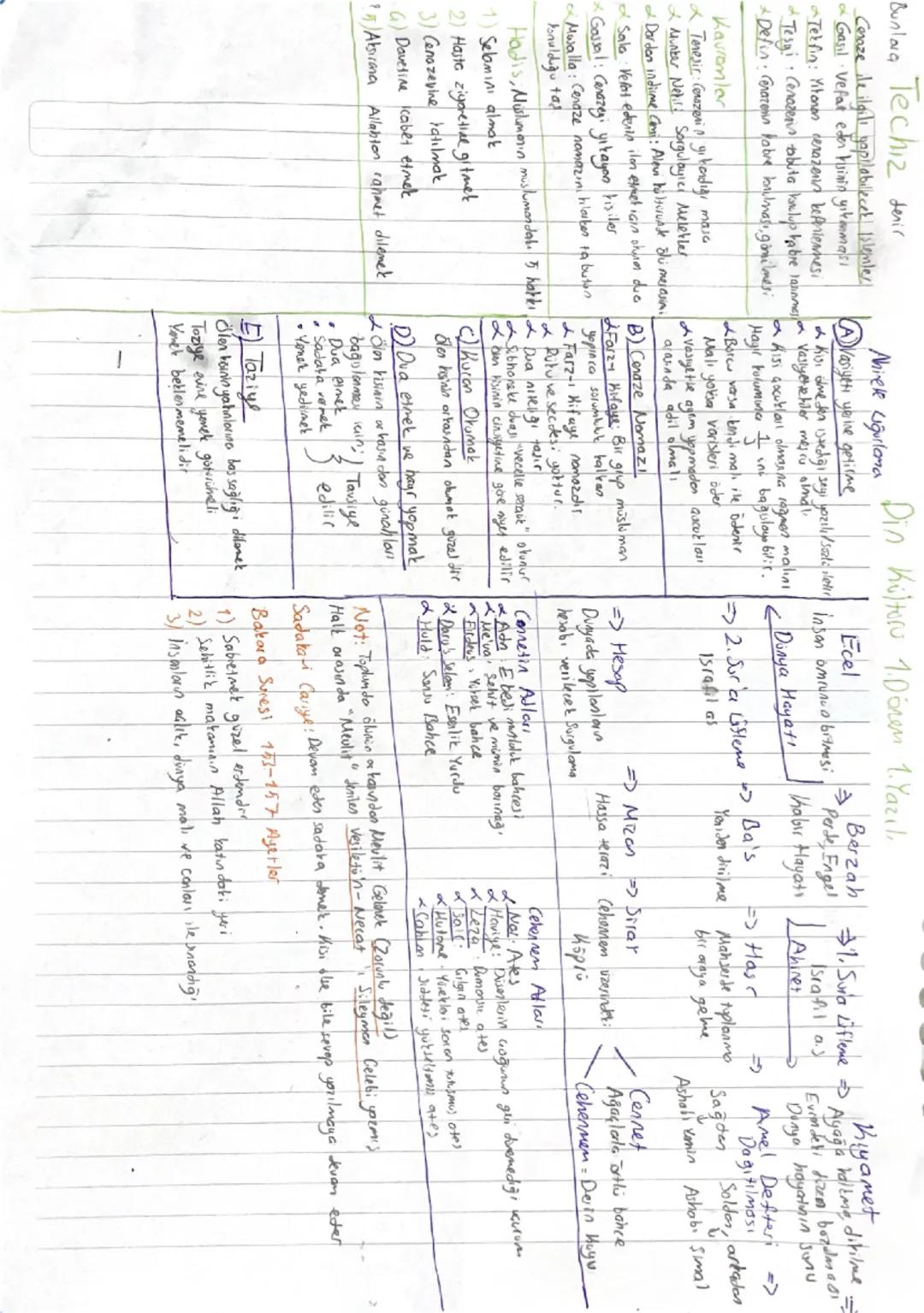 11. Sınıf Din Kültürü - 1. Dönem 1. Yazılı Konu Özeti