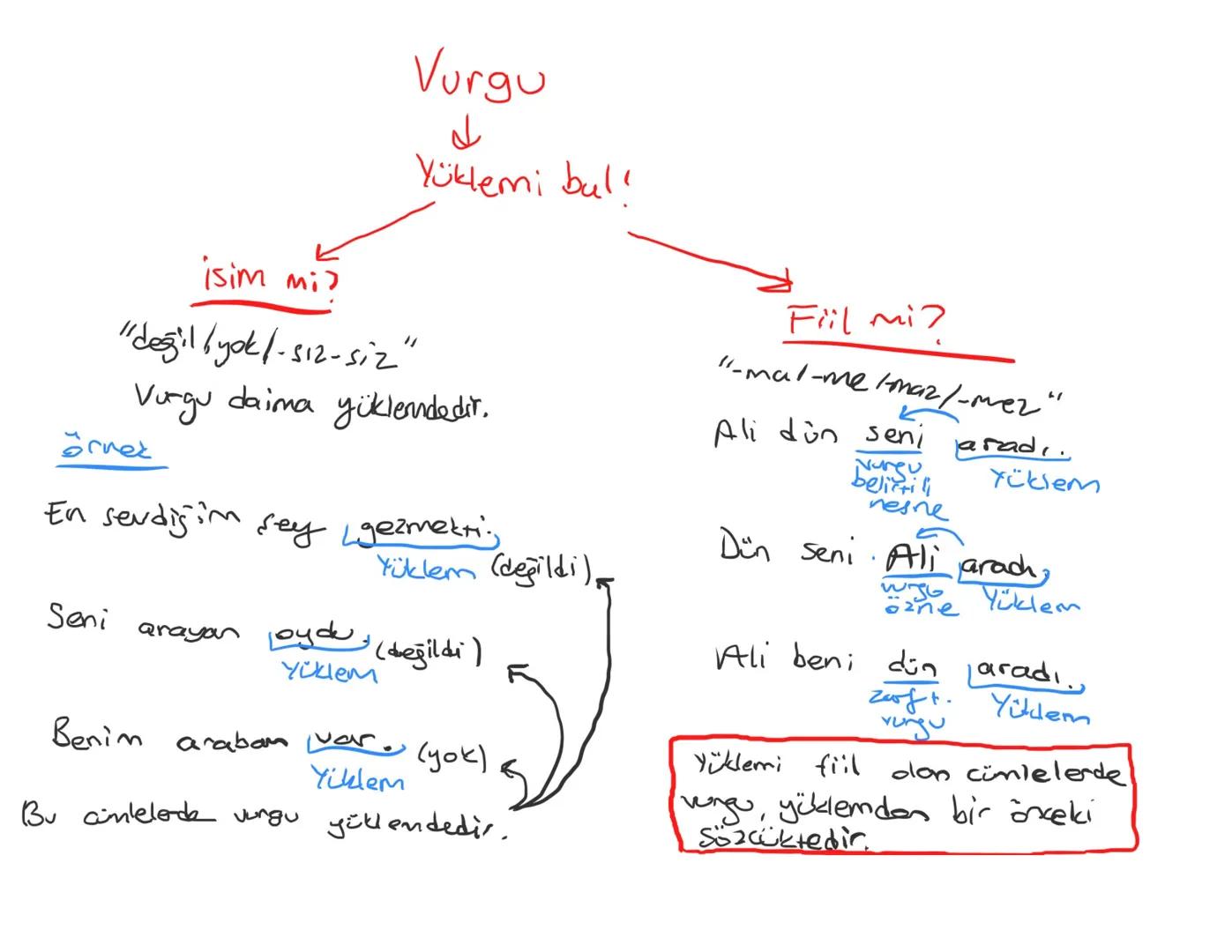 Vurgu
لله
Yüklemi bul!
isim mi?
"değil / yok/-512-siz"
Vurgu daima yüklendedir.
örner
En sevdiğim şey gezmekti.
Seni arayan oydu (değild