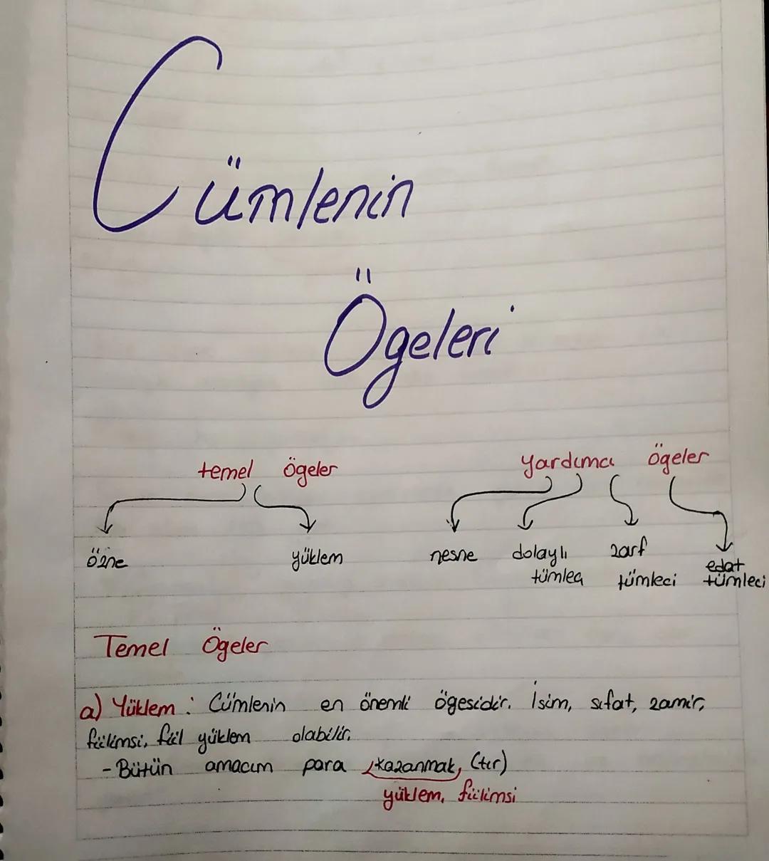 ümlenin
11
Ögelere
Yardımı ögeler
temel ögeler
2ne
yüklem
nesne
dolaylı
tümlea
2arf
tümleci
edat
tümleci
Temel Ögeler
a) Yüklem: Cü