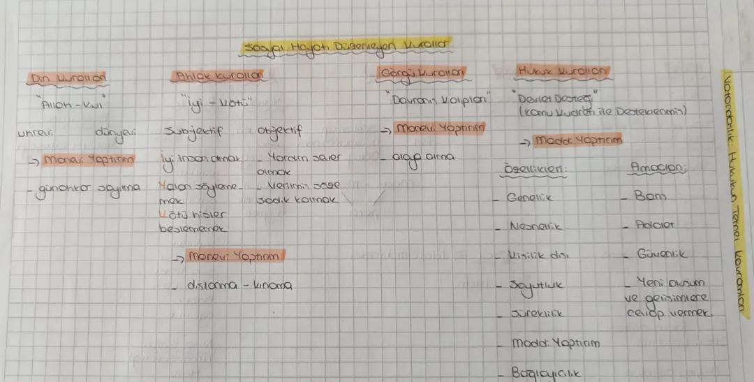 Vatandaşlık ve Hukukun Temel Kavramları Açıklaması