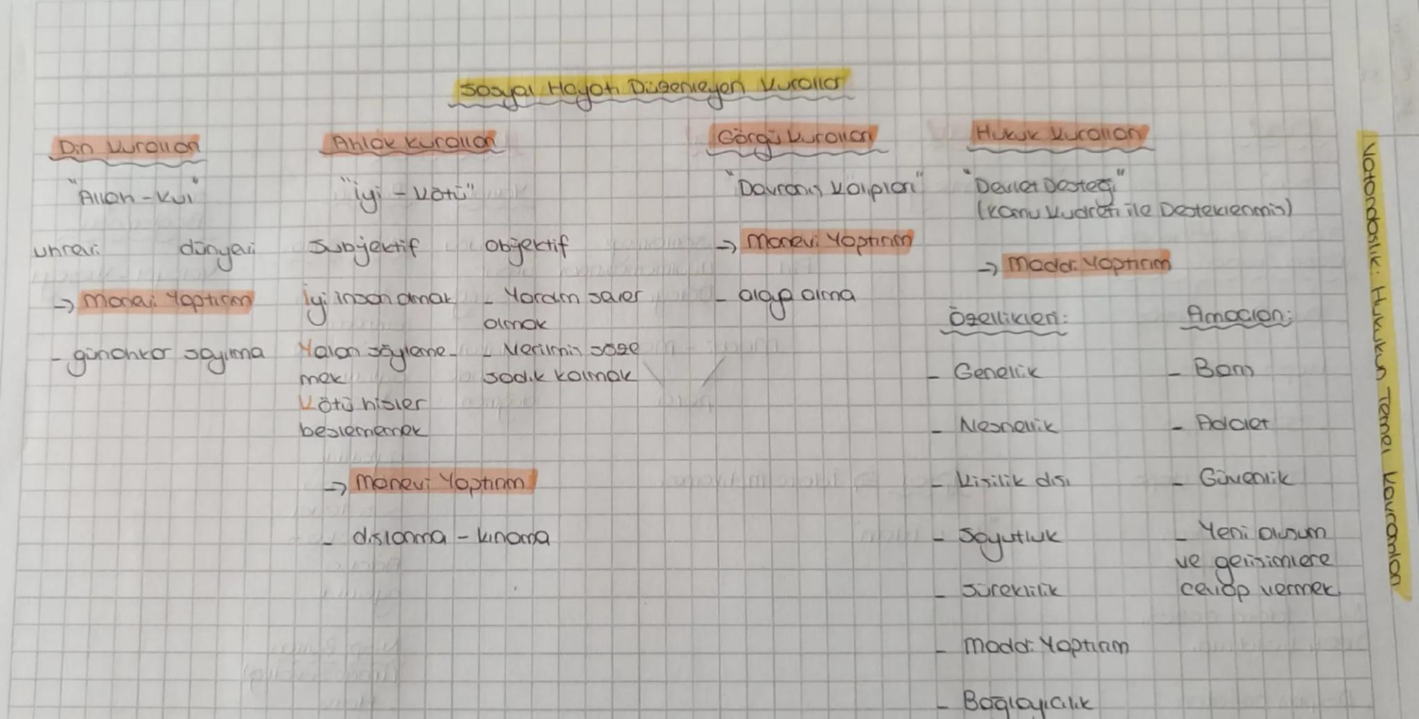 Sosyal Hayatı Dügenieyen Kurallar
Din Vurollon
Ahlok kurallon
Görgü Kurolon
Hukuk Vurallon
"Allon-Kul
İyi - Vott"
Davrons καιριon" "Devlet