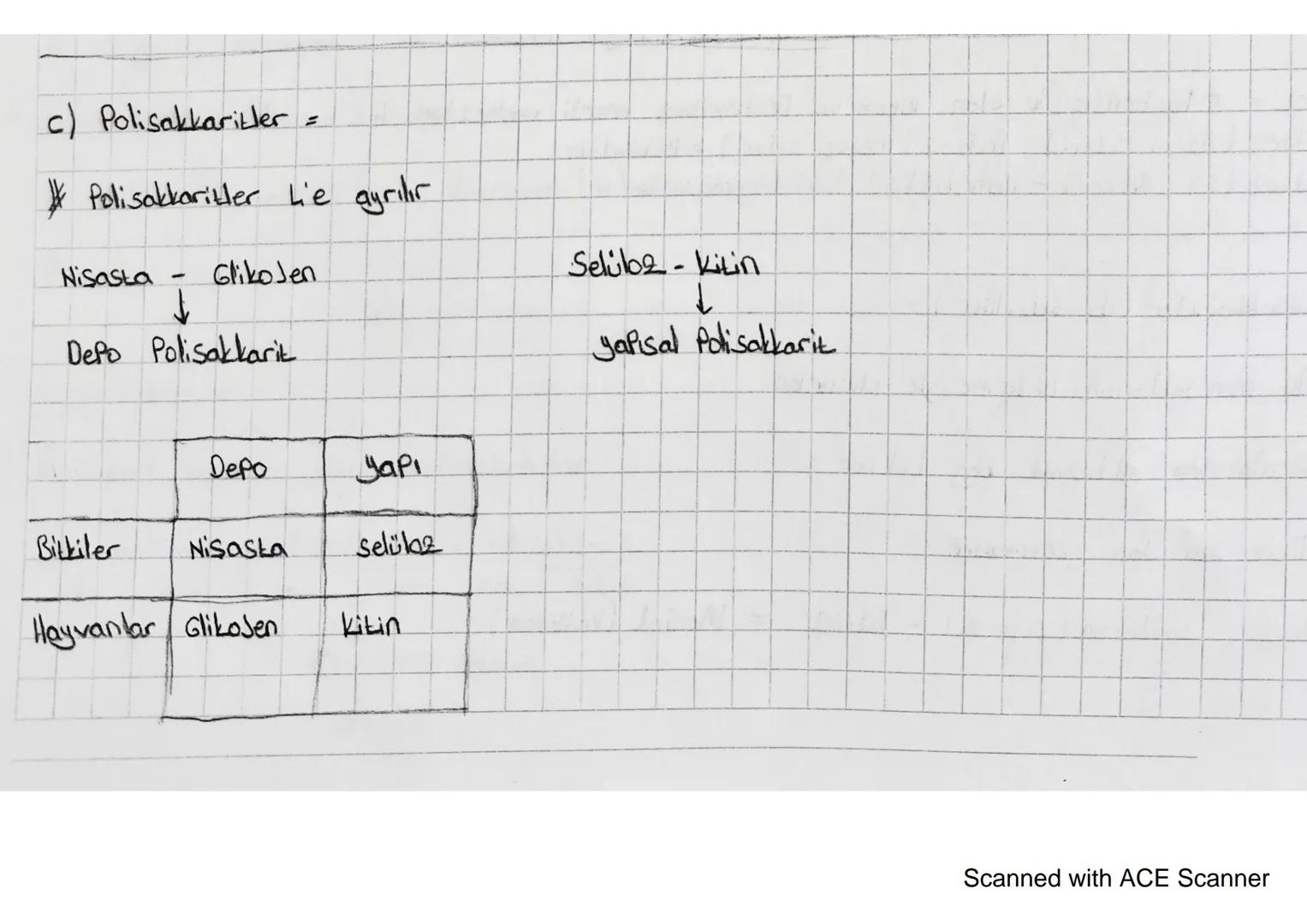 Organik maddeler
* Organik maddelerin bazıları enerji vericidir.
#canli vicudunda Sentezlenirler.
# yapılarında Karbon (c), Hidrojen (H) ve