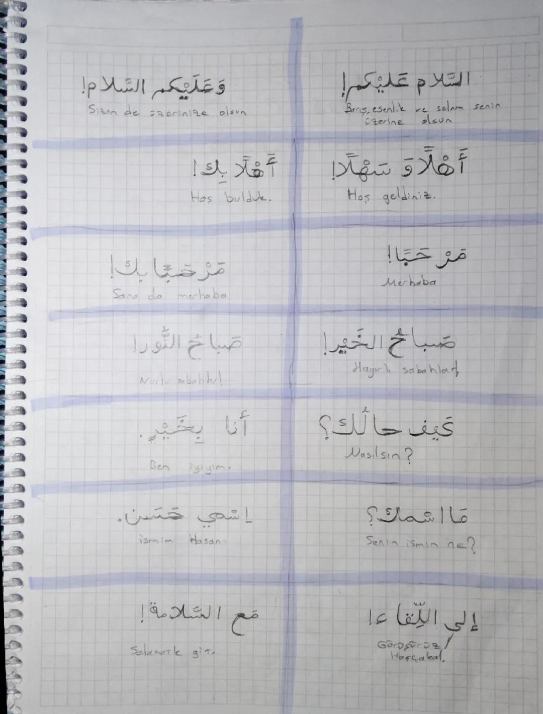 Arapça Selamlaşma Rehberi