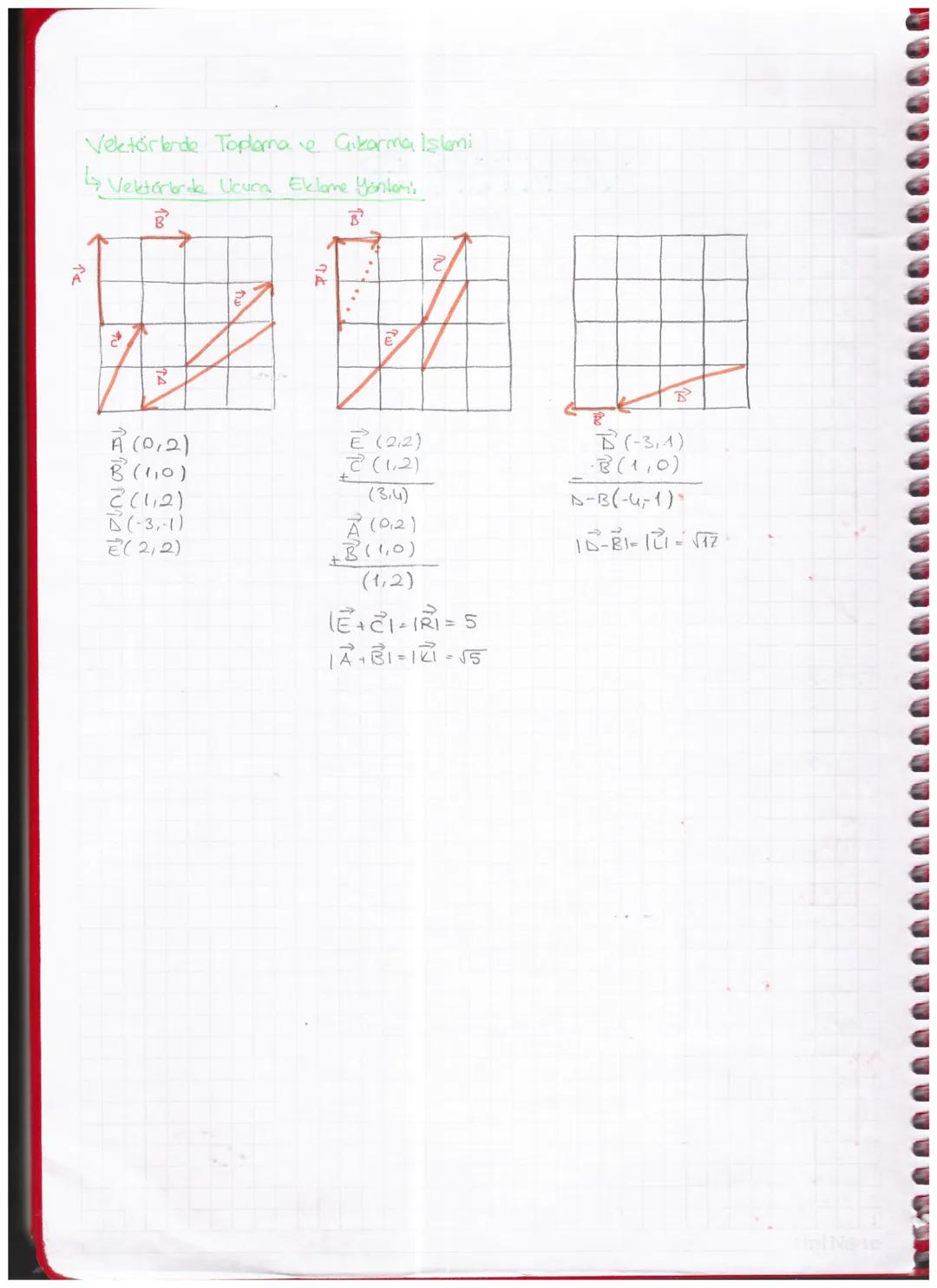 VEKTÖRLER
Yönlendirilmiş doğru parçasına vektor denir.
1) Baslongia ve Bitış noktası
2) Yon
3) Doğrultu
4) Siddel (Boy (Jaunkk))
$
\vec{A}