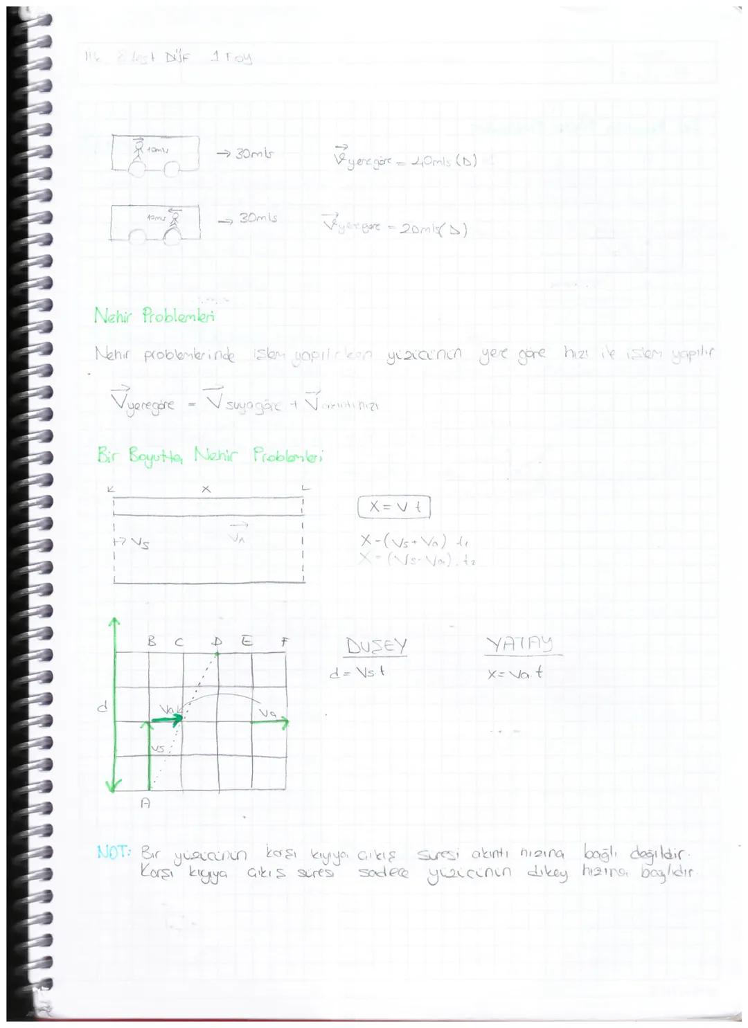 VEKTÖRLER
Yönlendirilmiş doğru parçasına vektor denir.
1) Baslongia ve Bitış noktası
2) Yon
3) Doğrultu
4) Siddel (Boy (Jaunkk))
$
\vec{A}