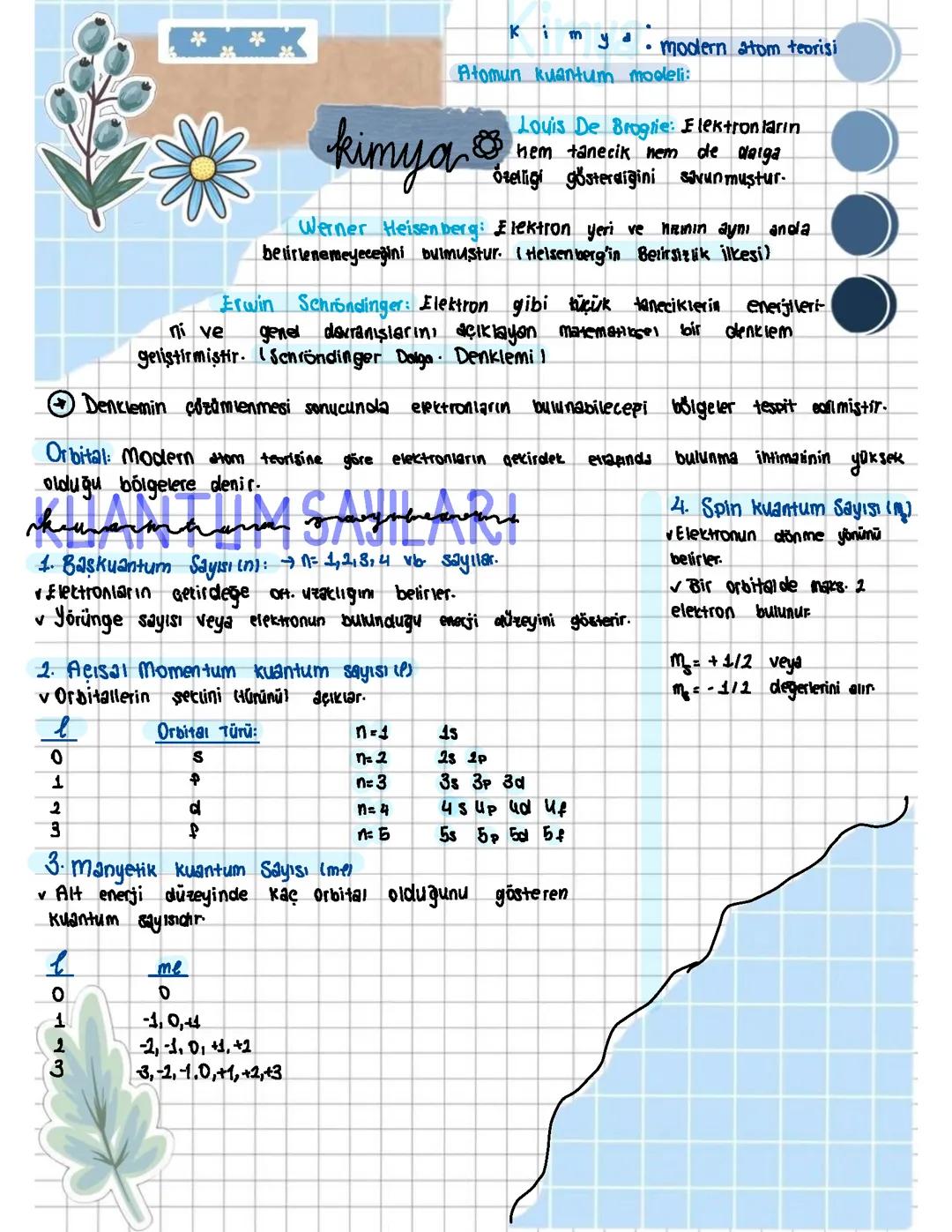 11. sinif atomun kuantum modeli