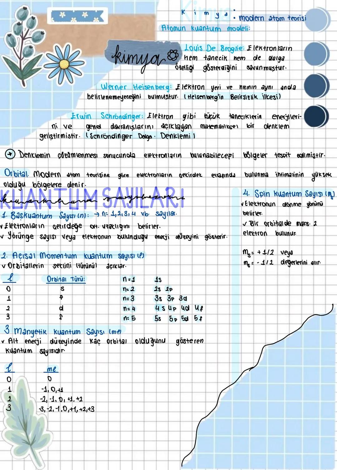 ****
kimya
K i m
ya modern atom teorisi
Atomun kuantum modeli:
Louis De Broglie: Elektronların
hem tanecik nem
de daiga
Özelliği gösterdiğin