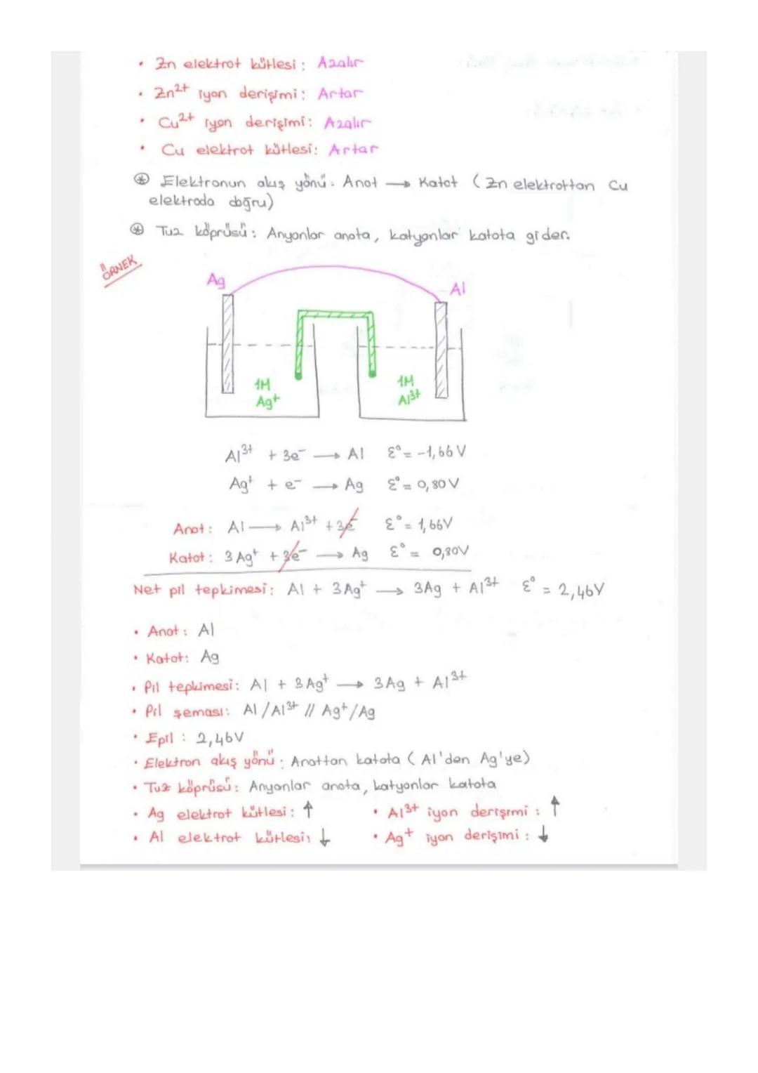 ELEKTROKIMYA
a) REDOKS (INDIRGENME - YÜKSELTGENME)
b) AKTİFLİK
c) PILLER
d) ELEKTROLIZ
Değerlik Bulma Kuralları
1 +1
+2
Lit
Be2+
+3
No+
K+
A