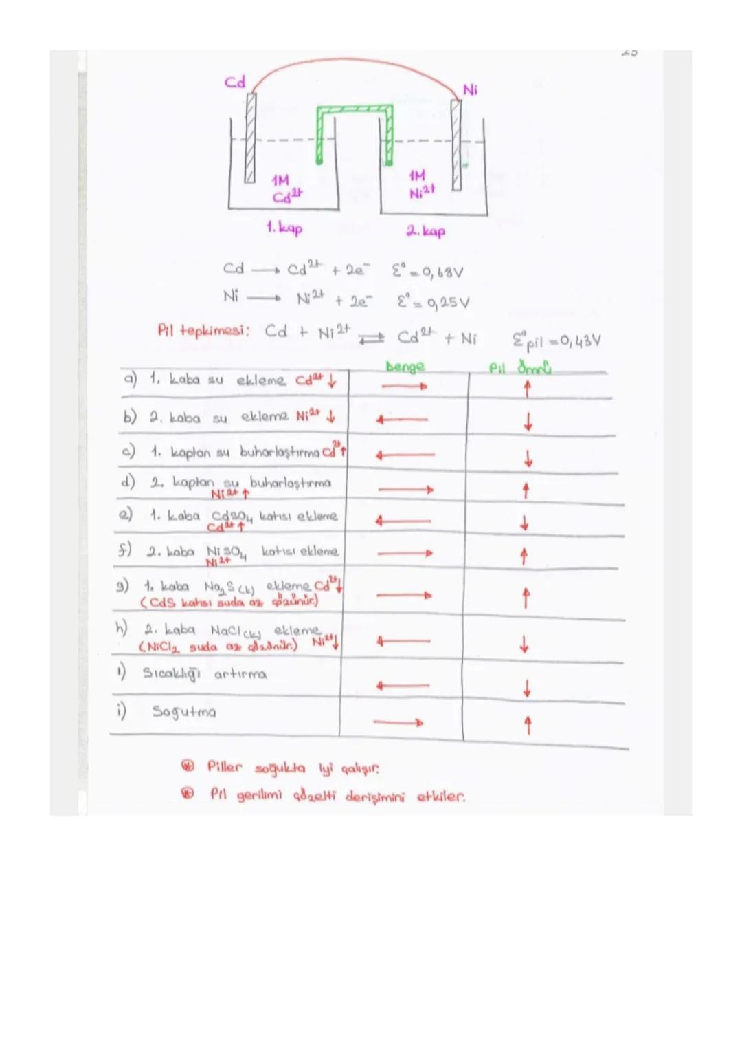 ELEKTROKIMYA
a) REDOKS (INDIRGENME - YÜKSELTGENME)
b) AKTİFLİK
c) PILLER
d) ELEKTROLIZ
Değerlik Bulma Kuralları
1 +1
+2
Lit
Be2+
+3
No+
K+
A