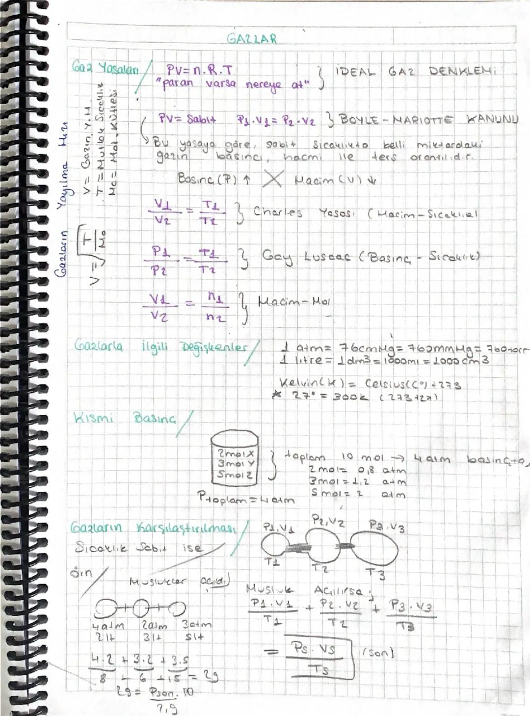GAZLAR
Gaz Yasaları
PV=n.R.T
IDEAL GA2 DENKLEMI
"paran varsa nereye at"
PV= Sabit
PL-V1=P2-V2 3 BOYLE-MARIOTTE KANUNU
V= Gazın Y.H
T=Mu1