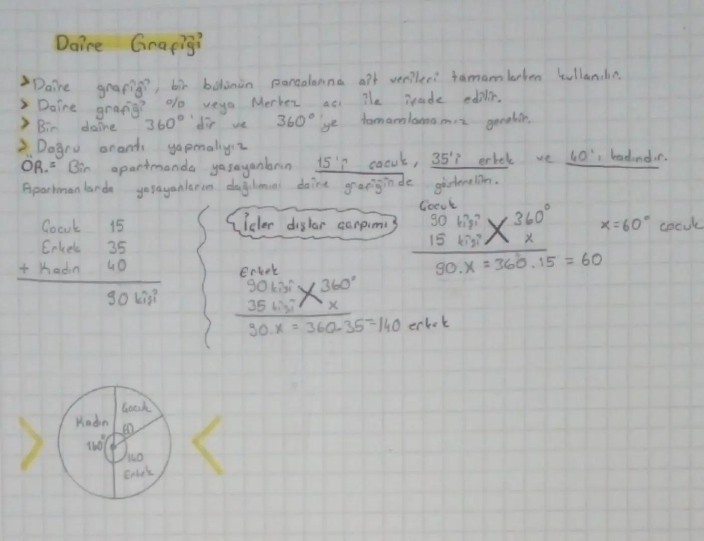 › Daire
%
grang
› Bir
daire
veya
360° 'dir ve
Merkez
360° ye
Daire Grafiği
>Daire grafig?, bir bulunun parcalarına ait verileri tamamlarken