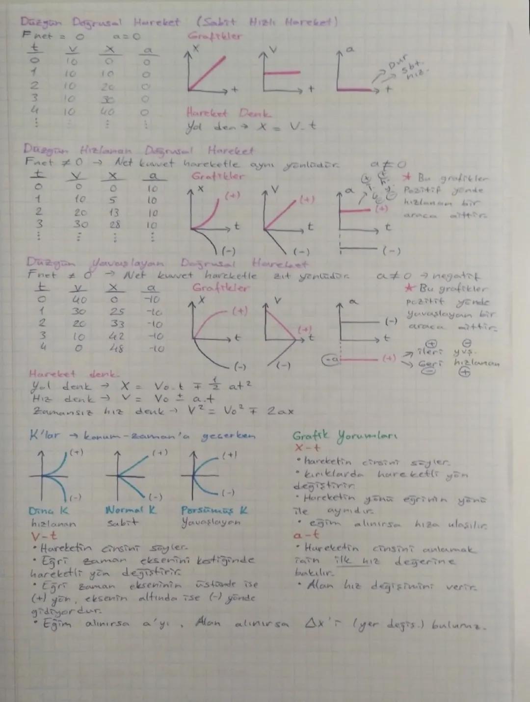 ~Fizik n
Vektörler
* Skaler Büyüklükler sayı ve birim
Kätle, Işık şiddeti, Sıcaklık, Akım, Mol, Uzunluk Zaman
* Vektörel Büyüklükl