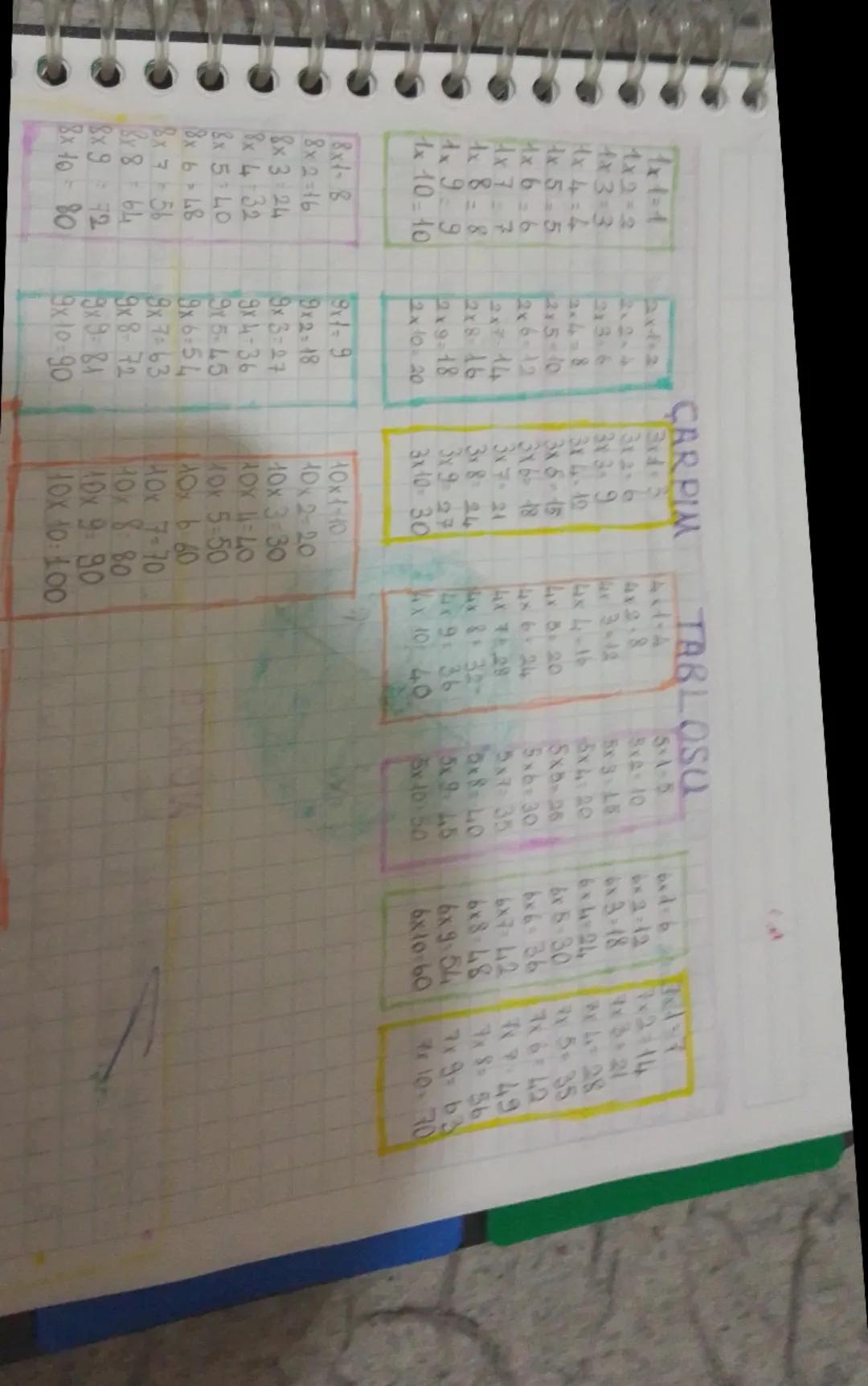 --- OCR Start ---
CARPIM
TABLOSU
2x4=12
5x1=5
1x2=2
2x2=4
3x2=6
4x2=8
3x2=10
6x2=12
7x2=14
4x3=3
2x3=6
3x3=9
4x3=12
3x3=18
1x4=4
2x4=8
3x4=1
