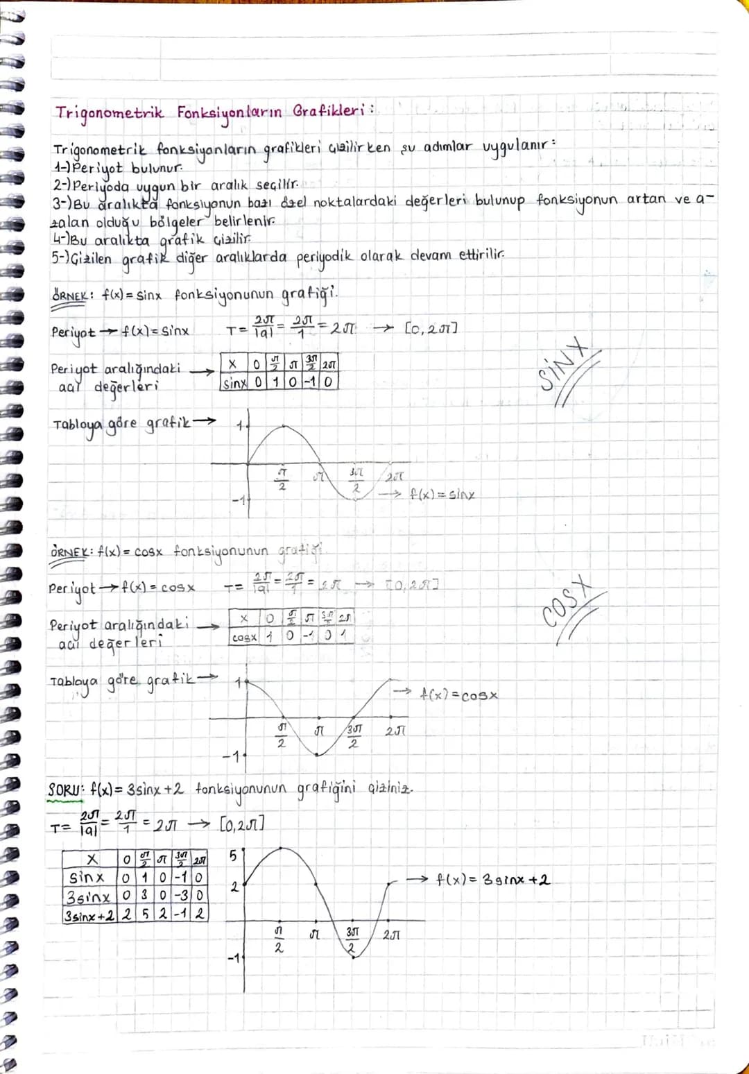 Trigonometrik Fonksiyonların Grafikleri:
Trigonometrik fonksiyonların grafikleri çizilirken su adımlar uygulanır:
1-) Periyot bulunur.
2-)