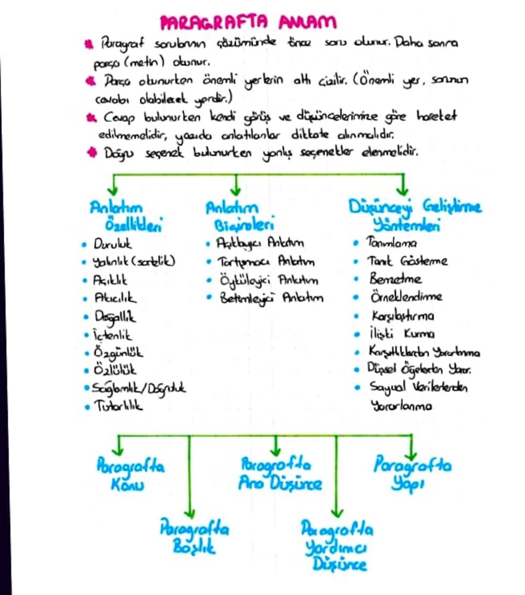# PARAGRAFTA AMAM
* Paragraf sorubmın çözümünde önce sonu olunur. Daha sonra
parça (metin) olunur.
* Parça okunurken önemli yerlerin