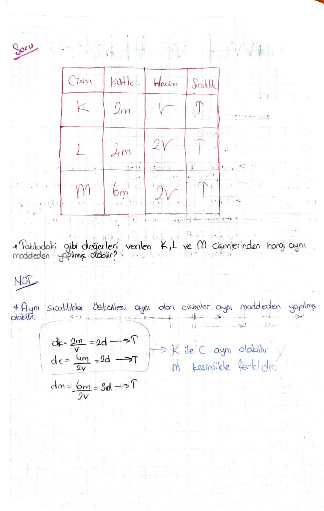 Madde ve
Özellikleri
Madde: Kütle, hacimi, eylemsizliği olan her şeye madde denir.
Cisim Maddenin şekil almış haline denir.
Maddenin Ortak Ö