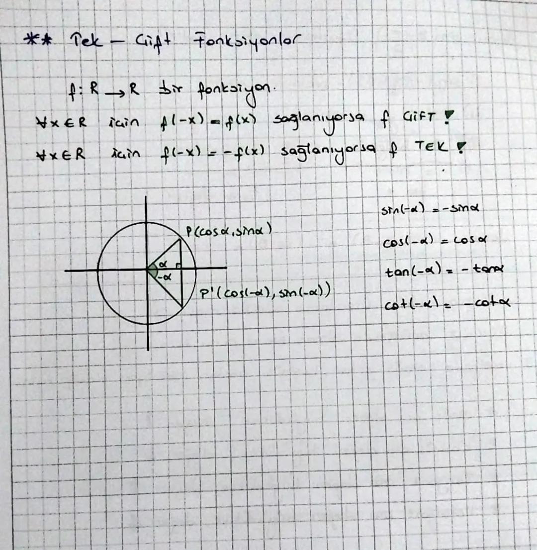 ** Balpelere Göre Trigonometrik fonksiyonların işaretleri.
$
=30°$
I. Balge
Ⅱ. Balge
I. BÖLGE
I. BOLGE
Herkes (+)
Sever (sin +)
COST