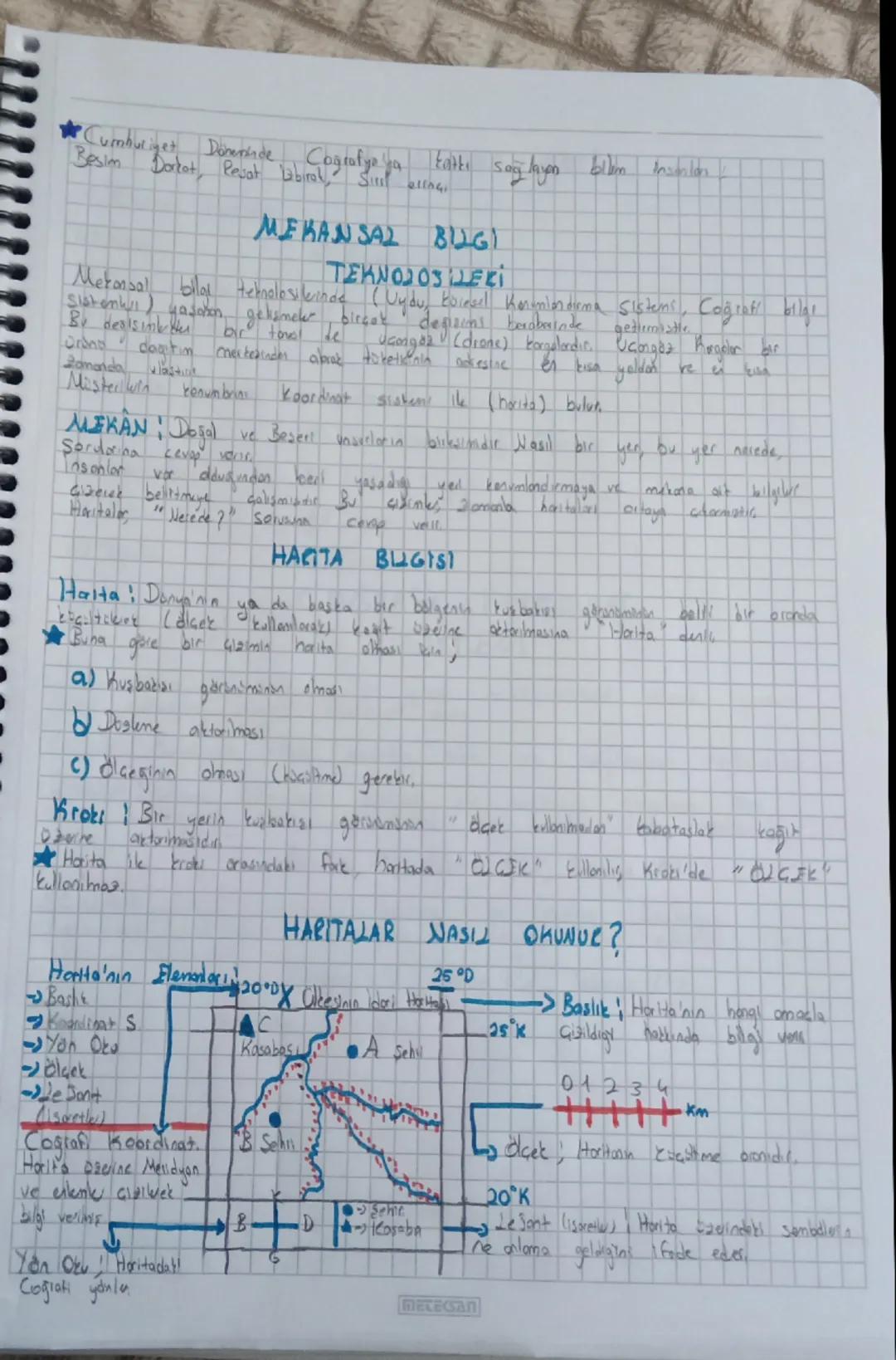 *Cumhuriyet Domenice Coğrafya ya katkı sağlayan bilim insanion
Besim Dorkat, Pesat Labiral, Sill allog
Meronsal
MEKANSAL BUGI
TEKNOJOSERI
ge