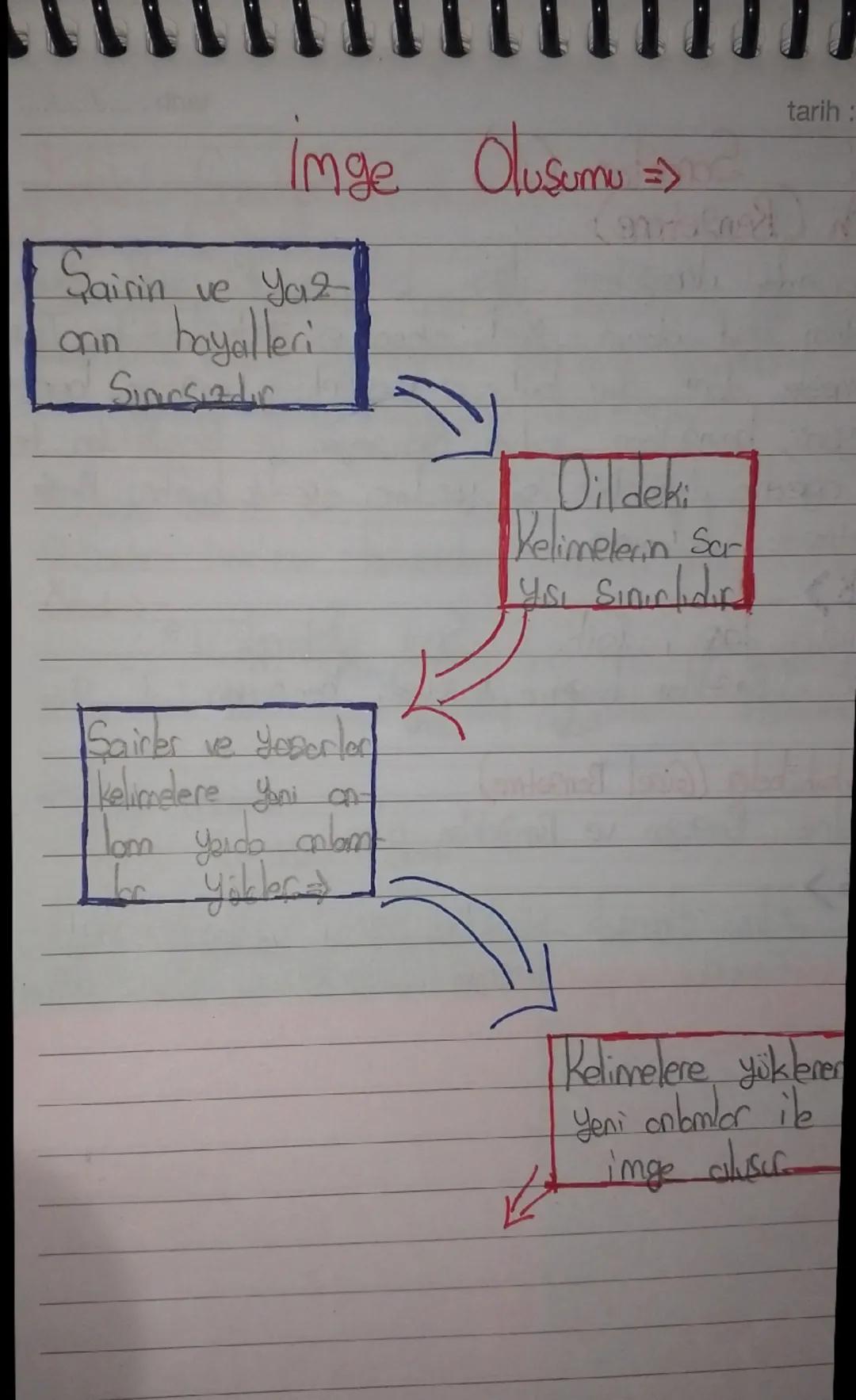 imge Clusumu =>
Sairin ve Yaz
hayalleri
Onn
Singsadr
tarih:
Şairler ve Yaserler
Kelimelere Yoni on-
Tom Yarda mbm
The Yobler &
Dil dek
Velim