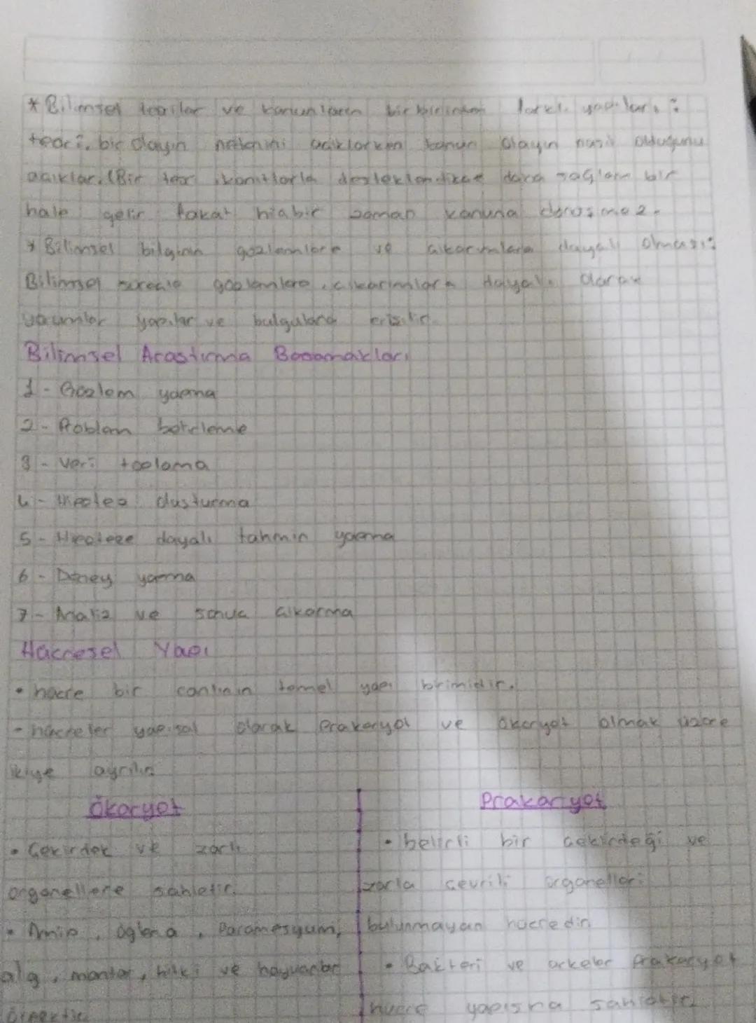 Bydosi
Aksenseddia Hastalık etmenlerinin
bulasma
yollarn
mikroorganismalarla gorces lestigiain kesifi
Robert Hooke: Mikcorkobun
Mandel
kesif