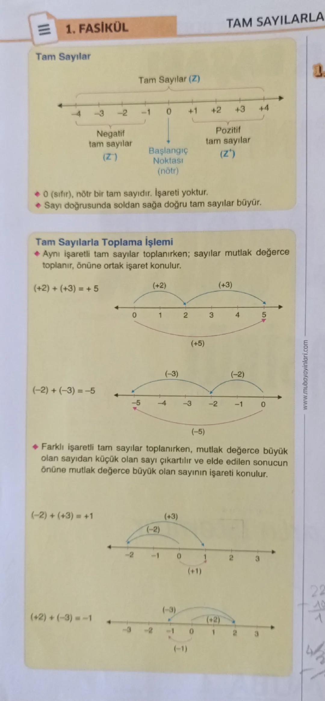 1. FASİKÜL
Tam Sayılar
Tam Sayılar (Z)
TAM SAYILARLA
-2
-1
0 +1
+2 +3
+4
Negatif
tam sayılar
Başlangıç
(Z)
Pozitif
tam sayılar
(Z¹)
Noktası