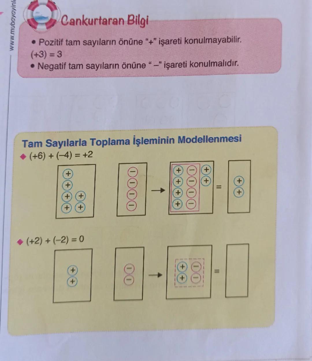 1. FASİKÜL
Tam Sayılar
Tam Sayılar (Z)
TAM SAYILARLA
-2
-1
0 +1
+2 +3
+4
Negatif
tam sayılar
Başlangıç
(Z)
Pozitif
tam sayılar
(Z¹)
Noktası